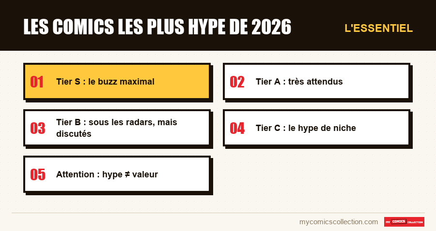 L'essentiel : Les comics les plus hype de 2026