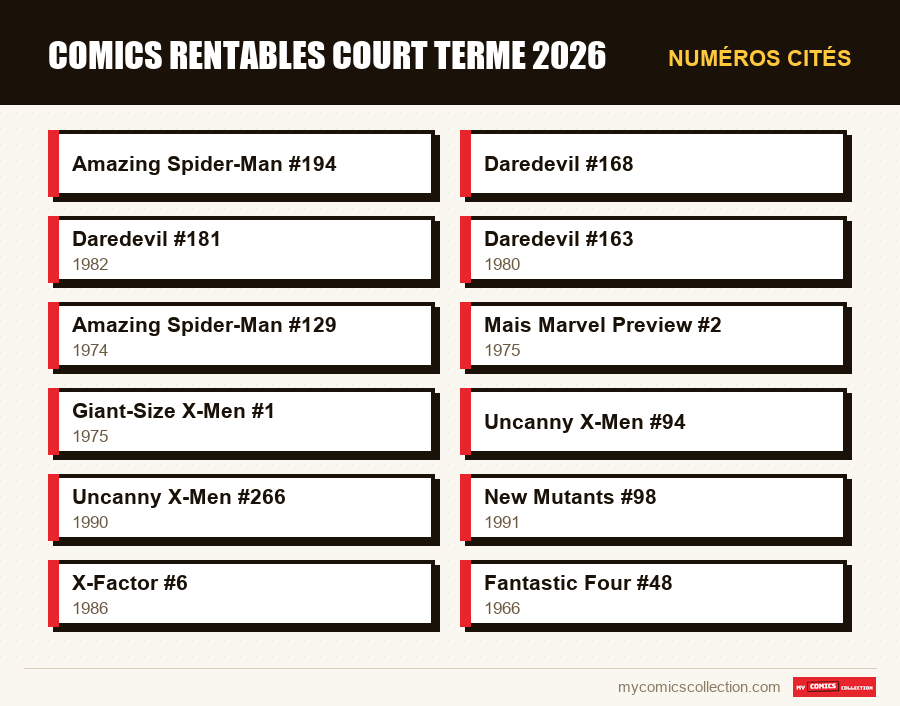 Numéros cités : comics rentables court terme 2026