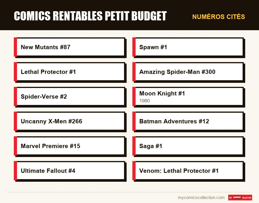 Numéros cités : comics rentables petit budget