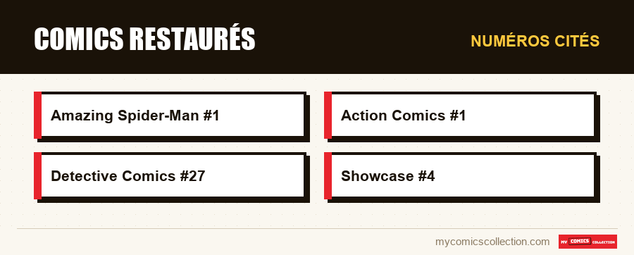 Numéros cités : Comics restaurés