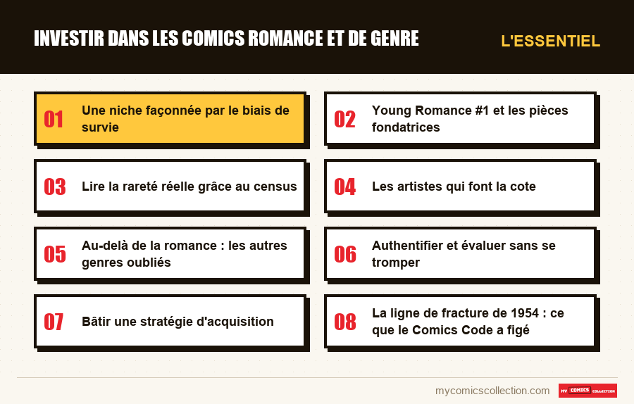 L'essentiel : Investir dans les comics romance et de genre
