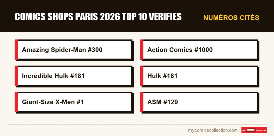 Numéros cités : comics shops paris 2026 top 10 verifies