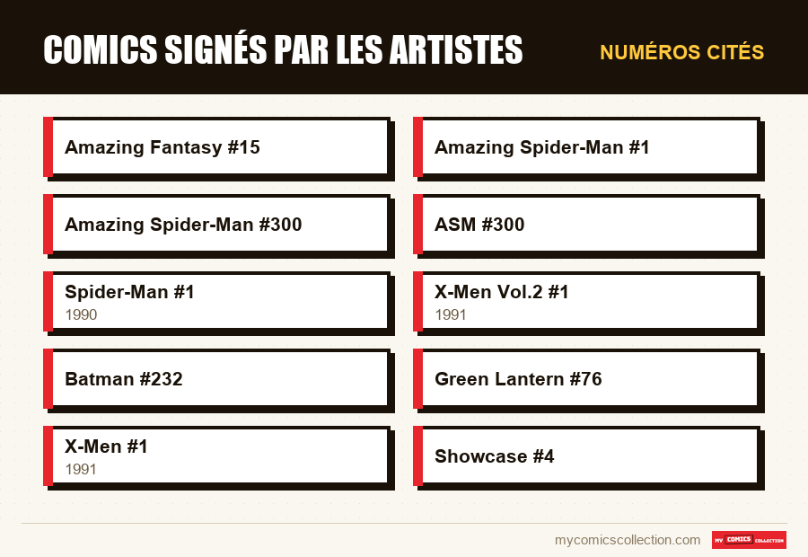 Numéros cités : Comics signés par les artistes