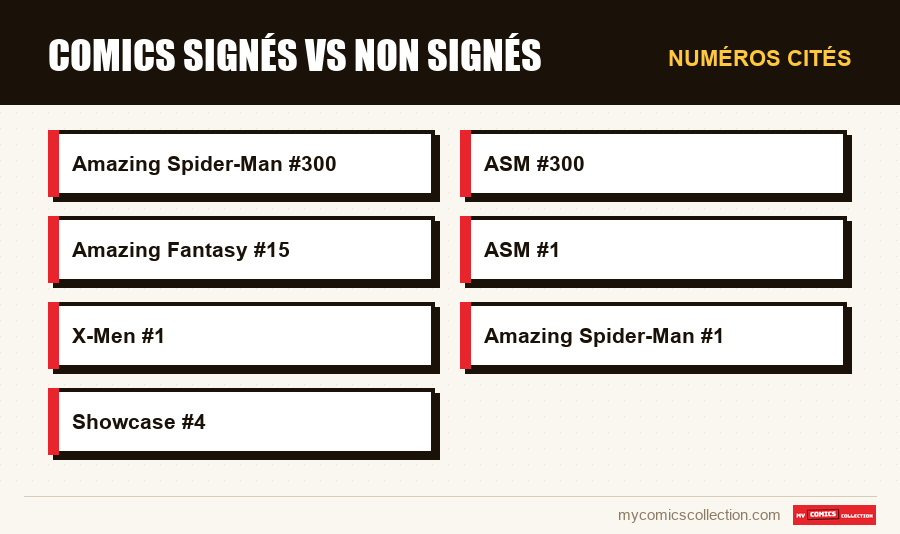 Numéros cités : Comics signés vs non signés