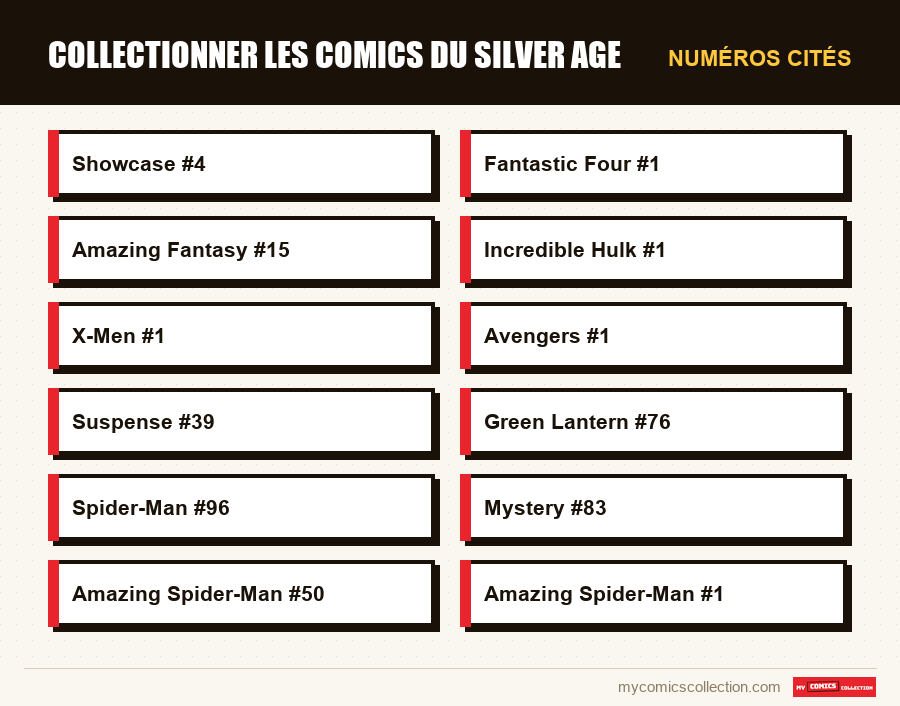 Numéros cités : Collectionner les comics du Silver Age