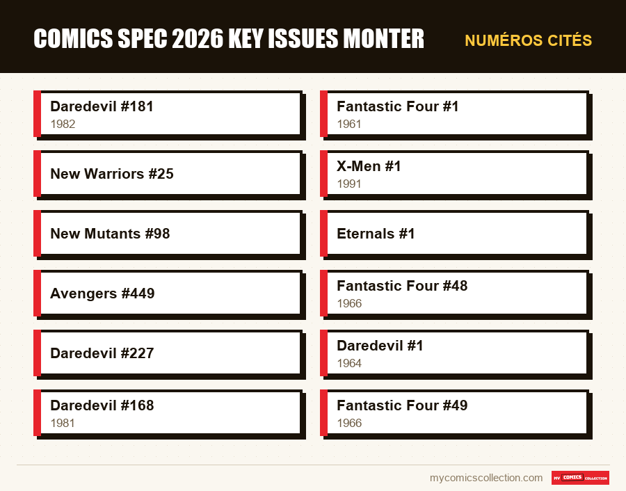 Numéros cités : comics spec 2026 key issues monter