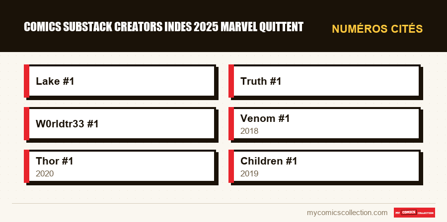 Numéros cités : comics substack creators indes 2025 marvel quittent