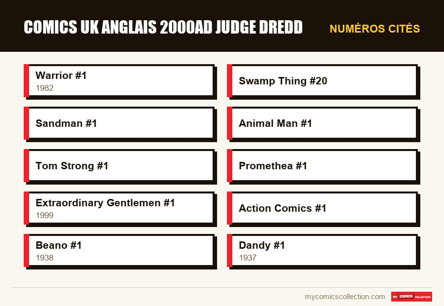 Numéros cités : comics uk anglais 2000ad judge dredd