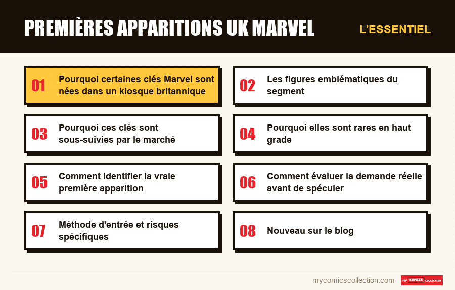 L'essentiel : Premières apparitions UK Marvel