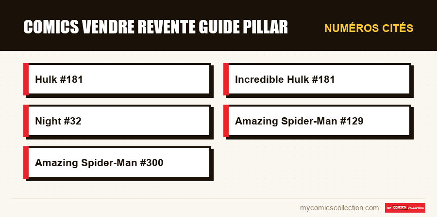 Numéros cités : comics vendre revente guide pillar