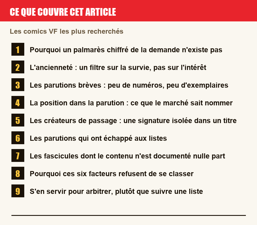 Plan de l'article section par section, de la présentation générale jusqu'aux pièges à l'achat