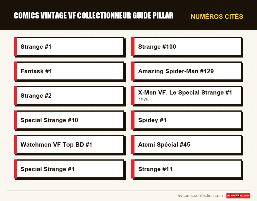 Numéros cités : comics vintage vf collectionneur guide pillar