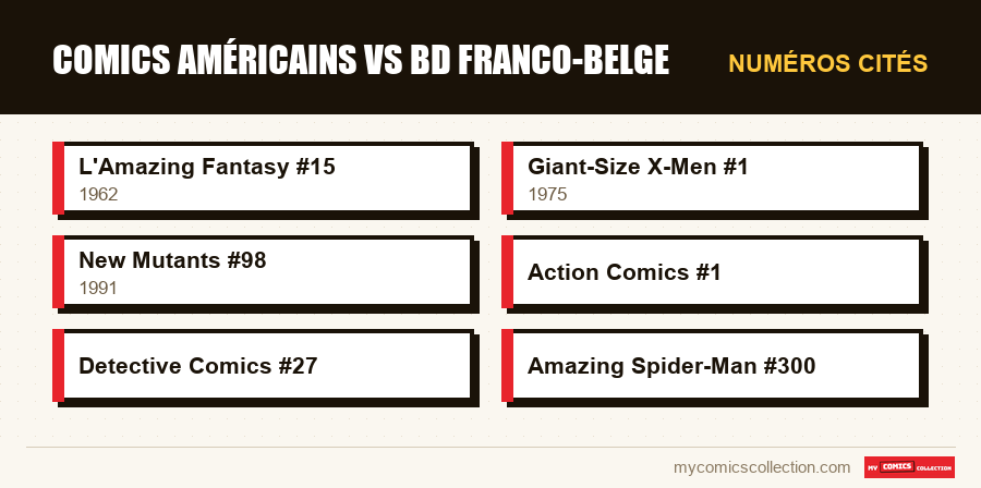 Numéros cités : Comics américains vs BD franco-belge