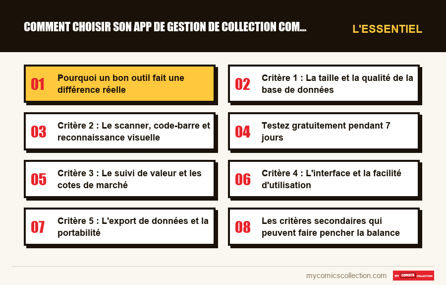 L'essentiel : Comment choisir son app de gestion de collection comics