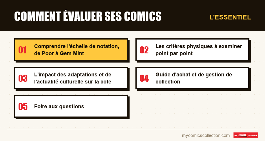 L'essentiel : Comment évaluer ses comics