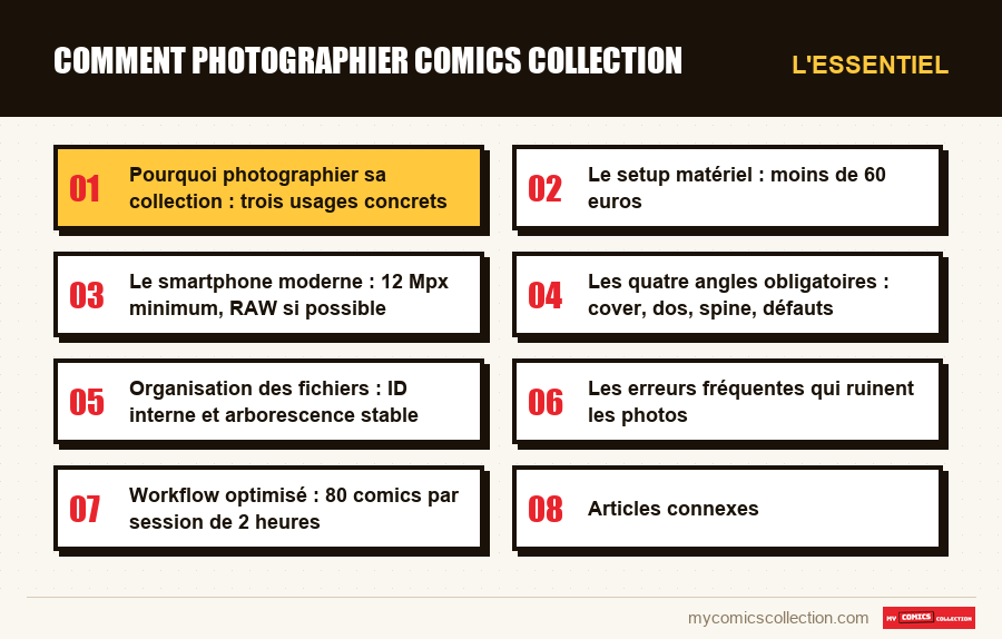 L'essentiel : comment photographier comics collection