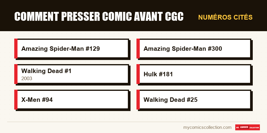 Numéros cités : comment presser comic avant cgc