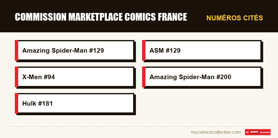 Numéros cités : commission marketplace comics france