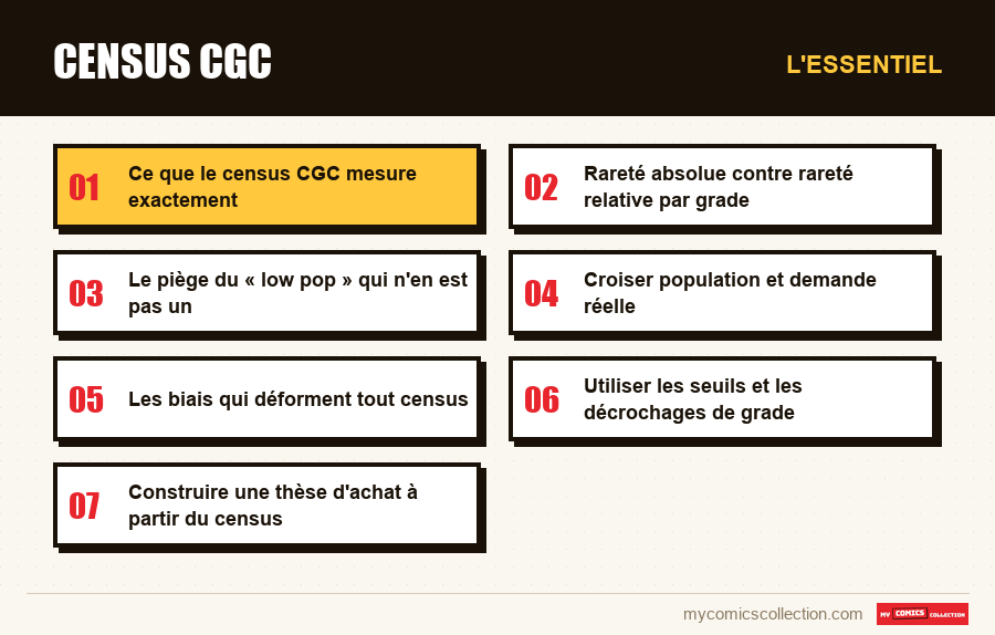 L'essentiel : Census CGC