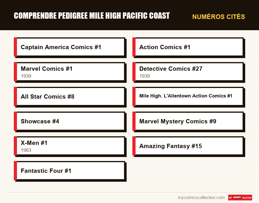 Numéros cités : comprendre pedigree mile high pacific coast