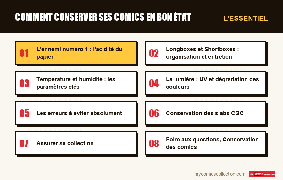L'essentiel : Comment conserver ses comics en bon état