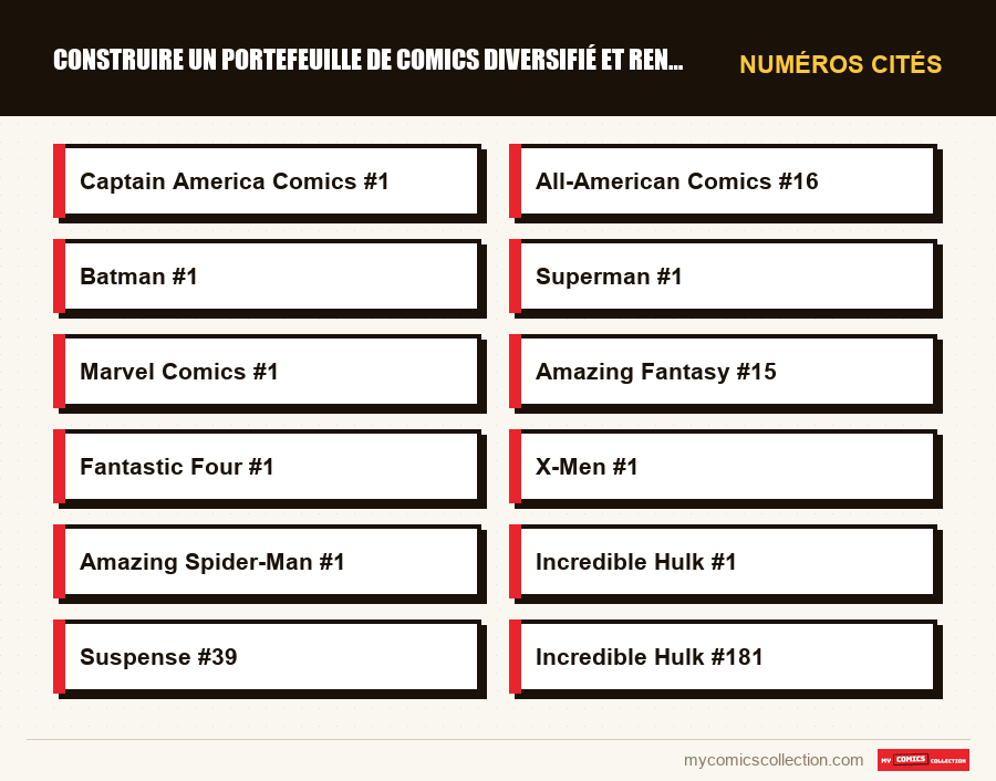 Numéros cités : Construire un portefeuille de comics diversifié et rentable