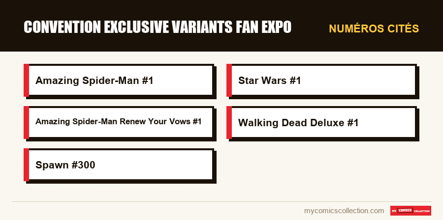 Numéros cités : convention exclusive variants fan expo