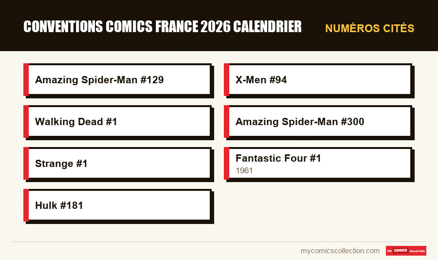 Numéros cités : conventions comics france 2026 calendrier