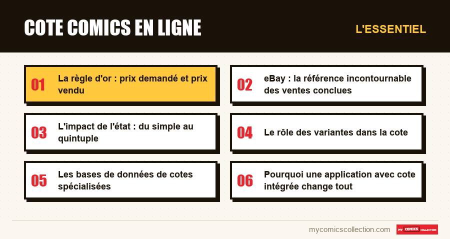 L'essentiel : cote comics en ligne