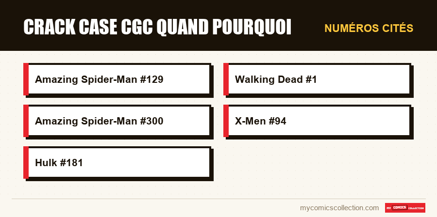 Numéros cités : crack case cgc quand pourquoi