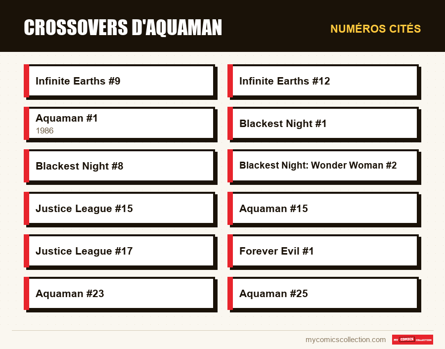 Numéros cités : Crossovers d'Aquaman