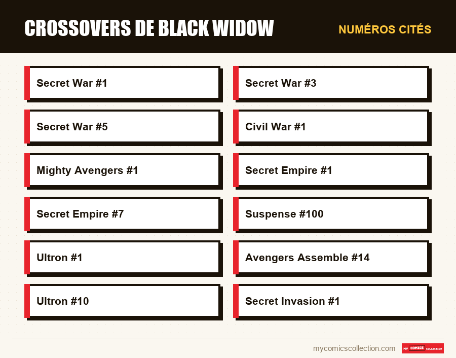 Numéros cités : Crossovers de Black Widow