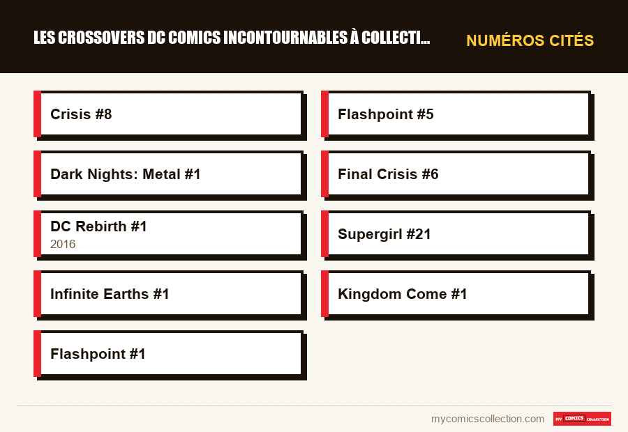 Numéros cités : Les crossovers DC Comics incontournables à collectionner