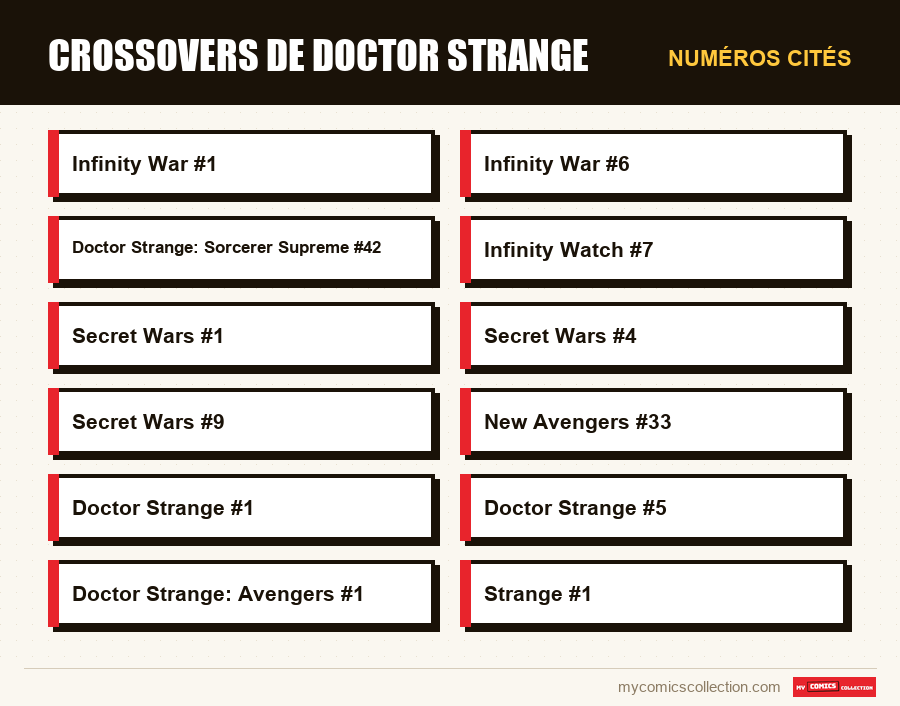Numéros cités : Crossovers de Doctor Strange