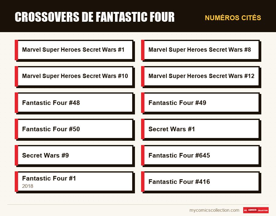 Numéros cités : Crossovers de Fantastic Four