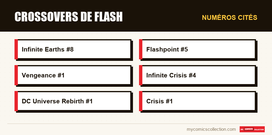 Numéros cités : Crossovers de Flash
