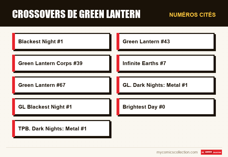 Numéros cités : Crossovers de Green Lantern