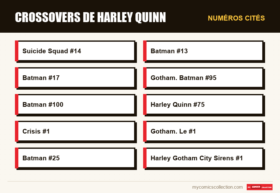 Numéros cités : Crossovers de Harley Quinn
