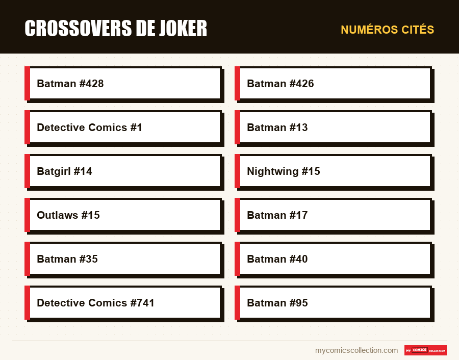 Numéros cités : Crossovers de Joker