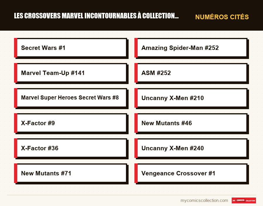 Numéros cités : Les crossovers Marvel incontournables à collectionner