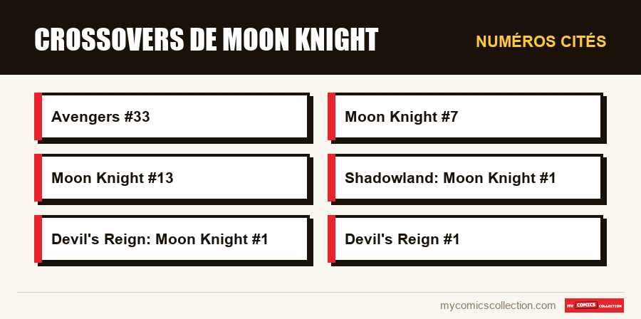 Numéros cités : Crossovers de Moon Knight