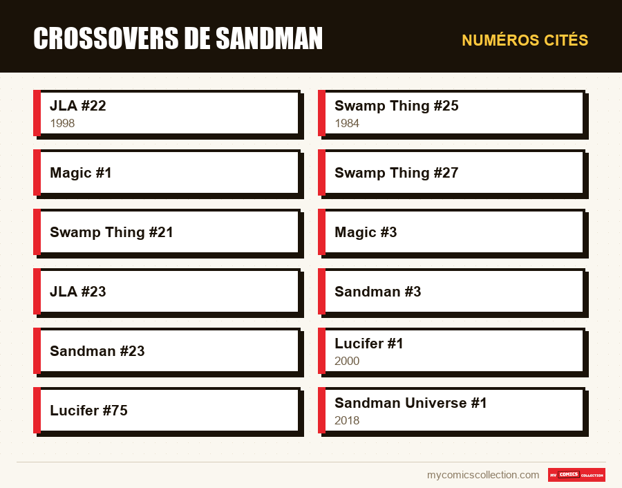 Numéros cités : Crossovers de Sandman