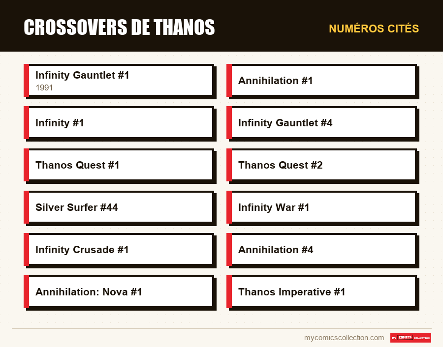 Numéros cités : Crossovers de Thanos