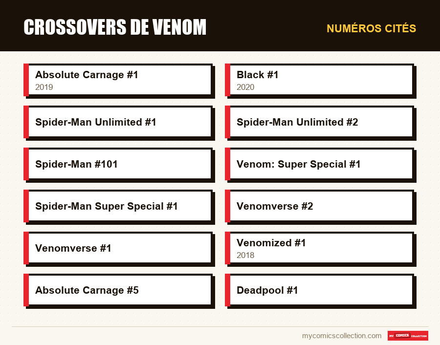 Numéros cités : Crossovers de Venom