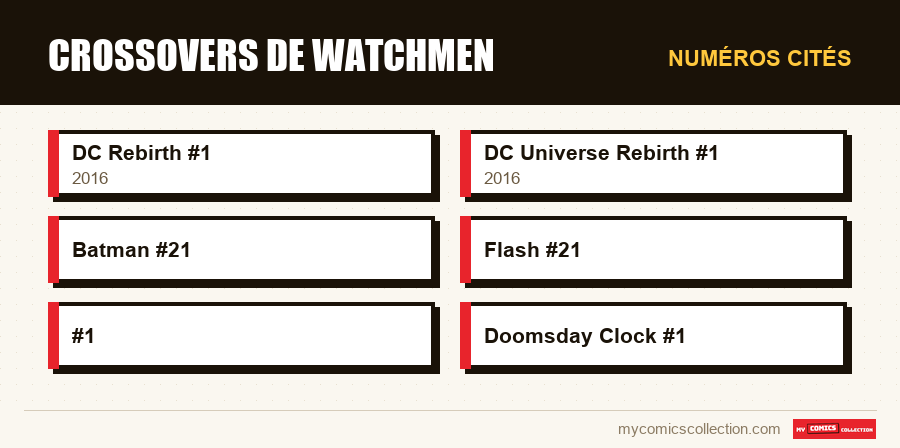 Numéros cités : Crossovers de Watchmen
