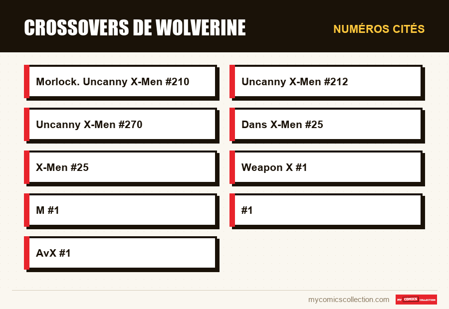 Numéros cités : Crossovers de Wolverine
