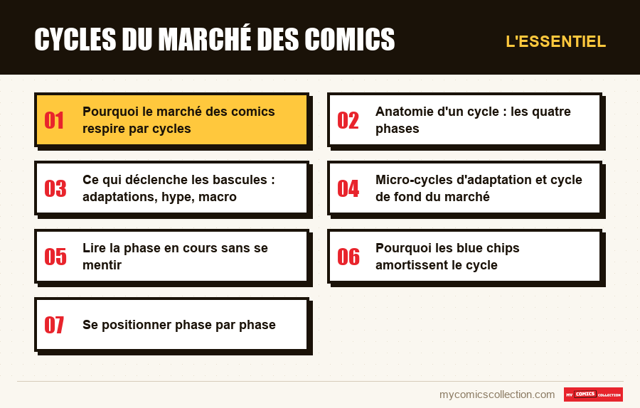 L'essentiel : Cycles du marché des comics