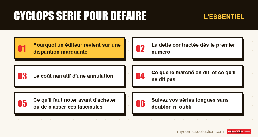 L'essentiel : cyclops serie pour defaire