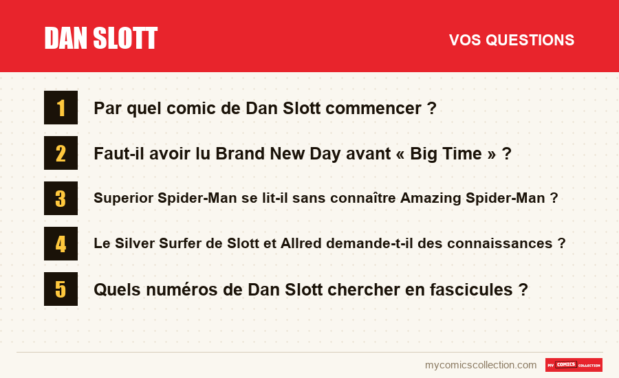 Les questions fréquentes sur Dan Slott auxquelles répond cet article