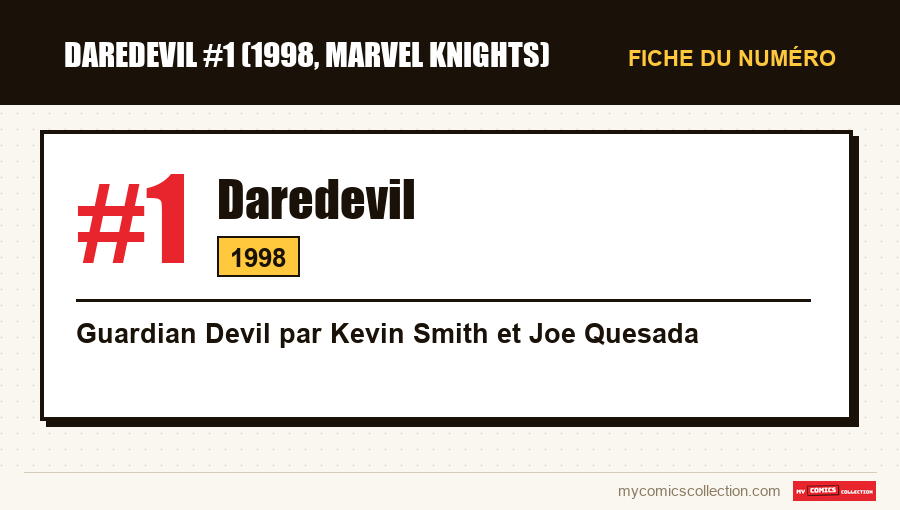 Carte d'identité de Daredevil #1 : numéro, année et ce qui en fait un numéro clé
